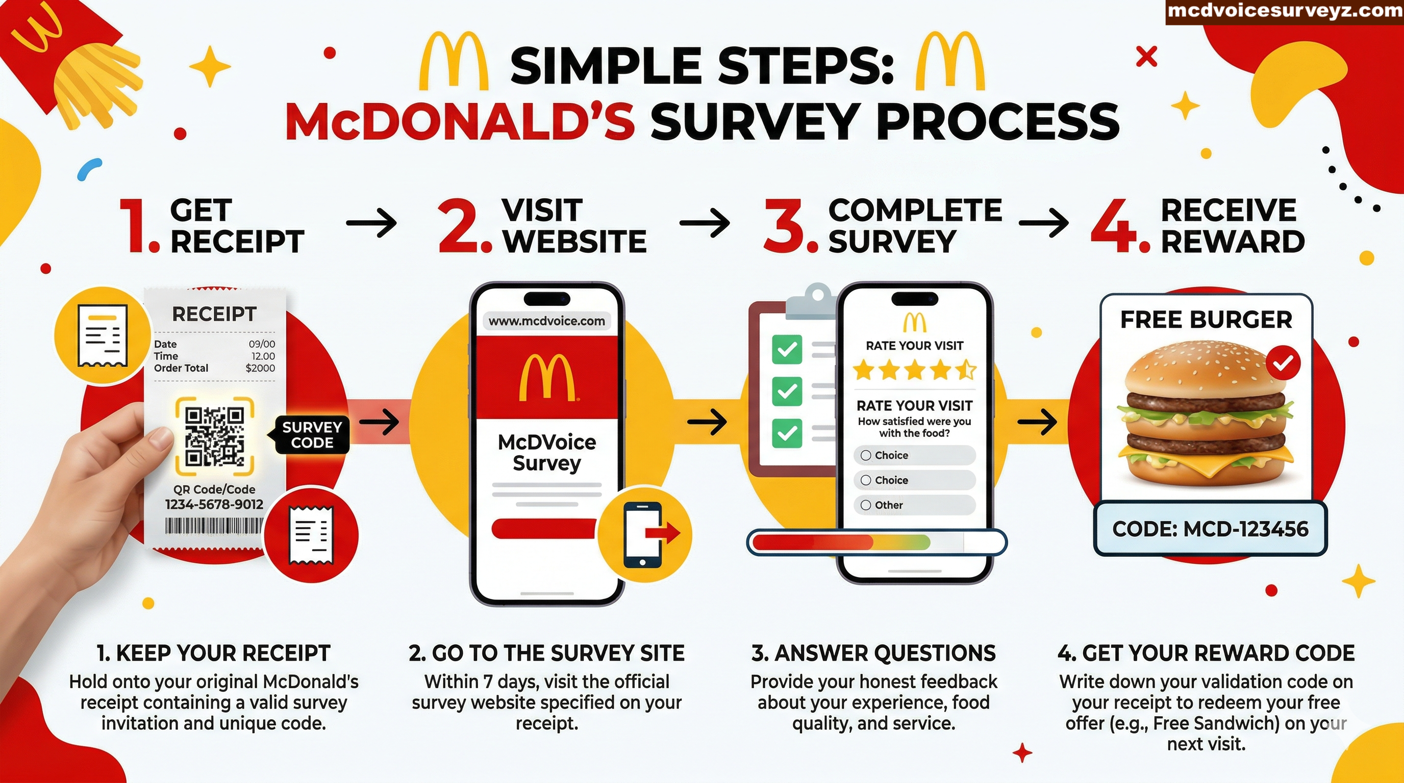 Can You Use a McDonald’s Receipt More Than Once