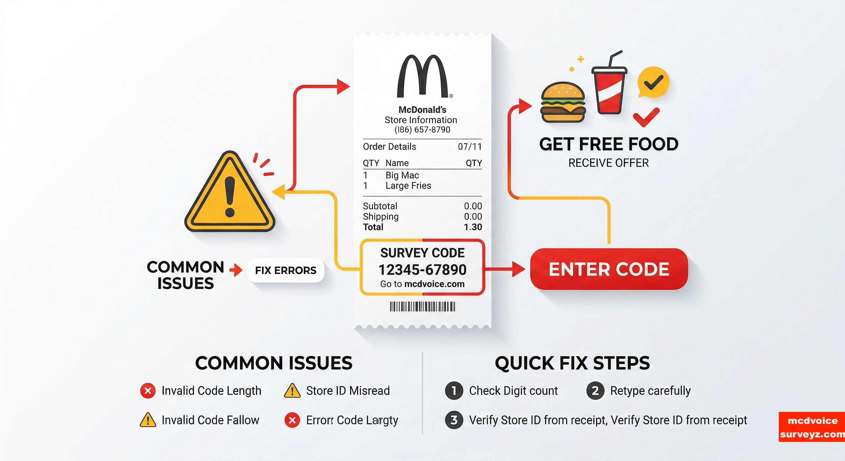 McDVoice Code Not Working Guide