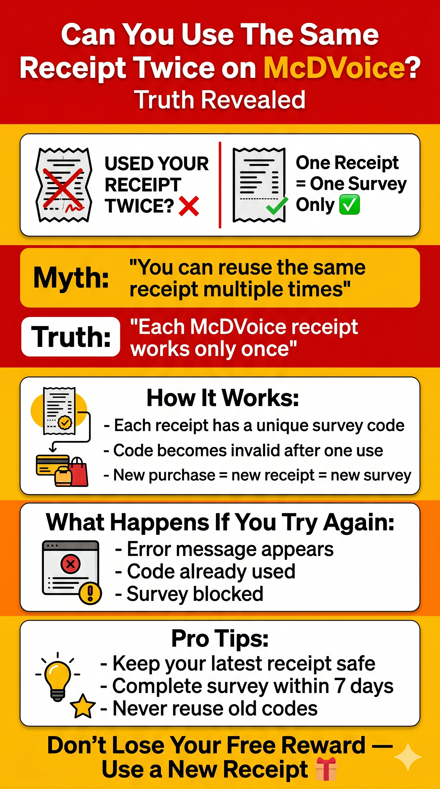 Can You Use The Same Receipt Twice On McDVoice