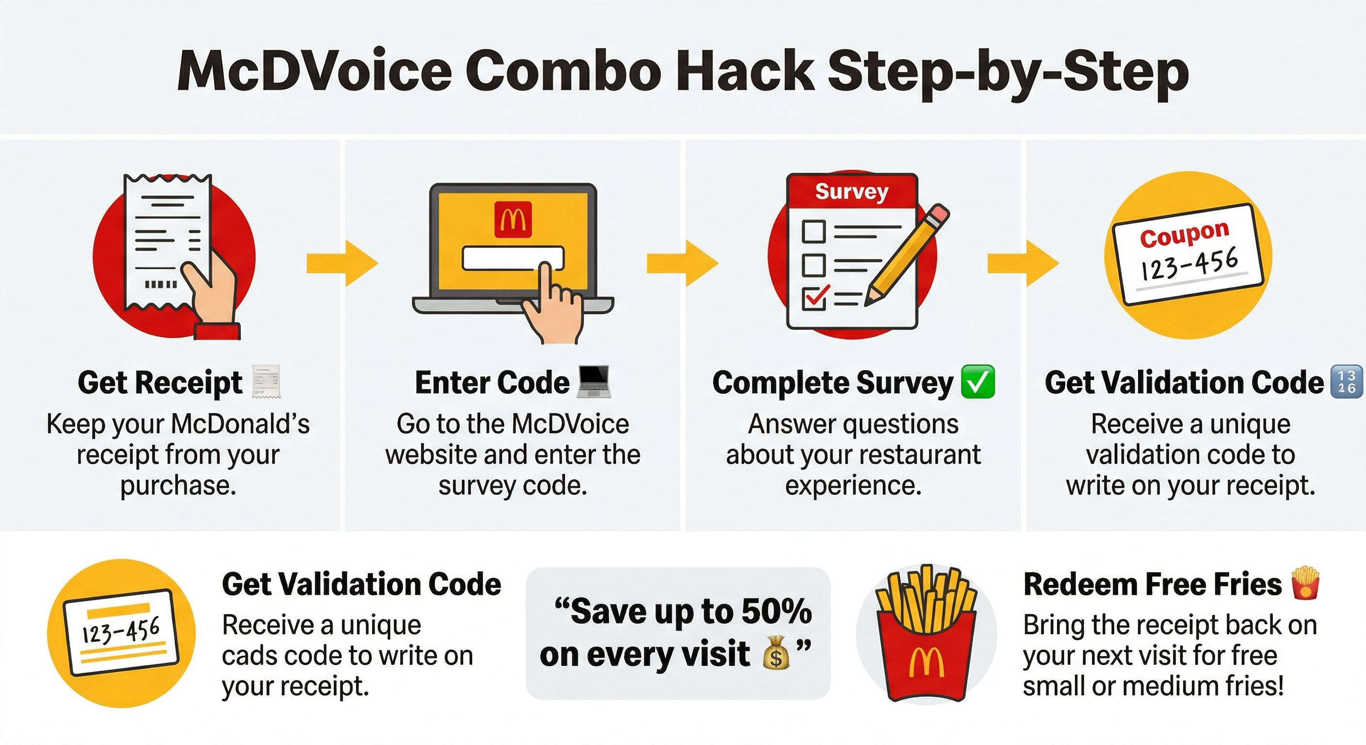 McDVoice Combo Hack: Get Free Fries + Discounted Burgers (Secret Trick 🍟)
