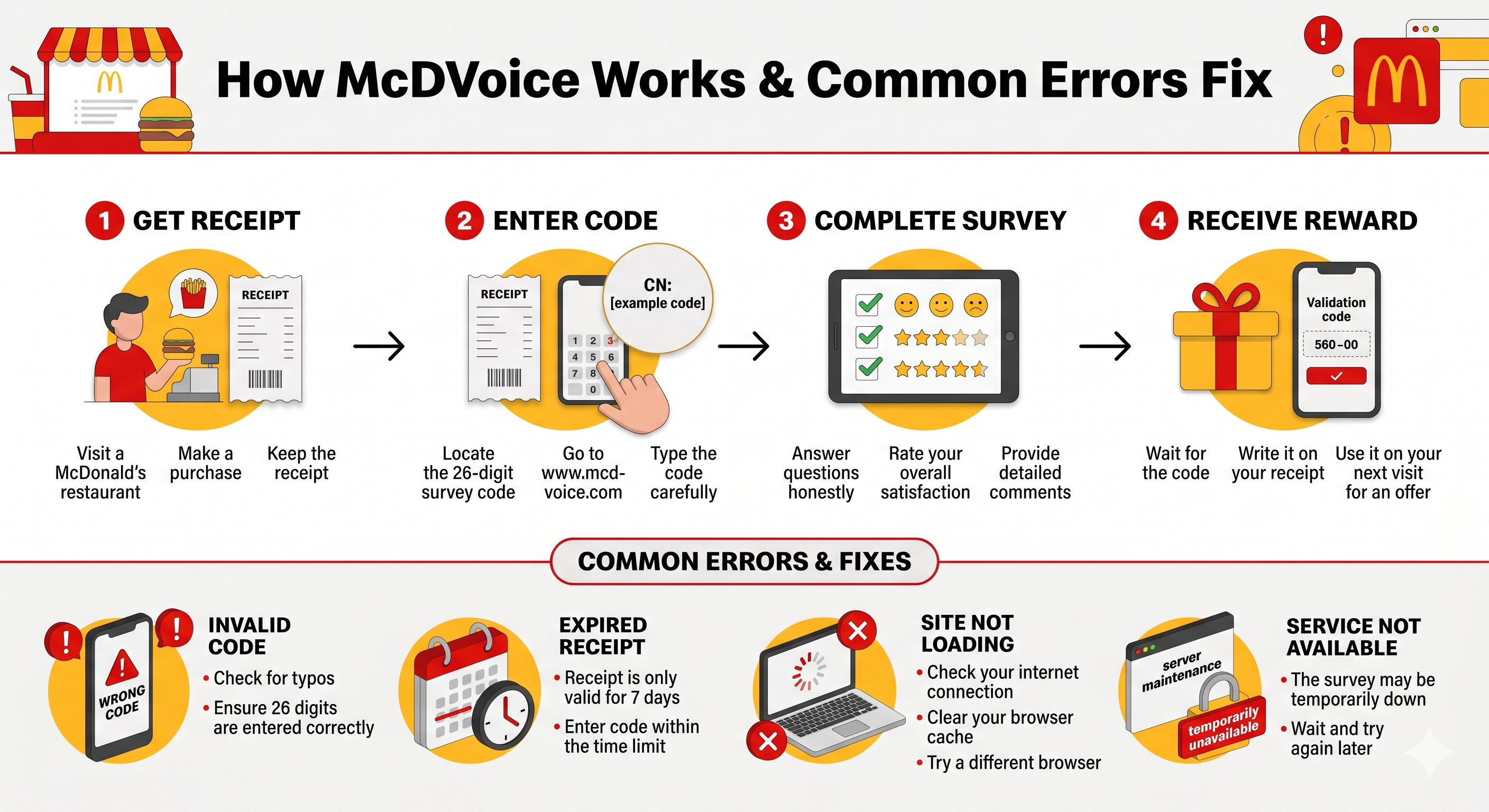 McDVoice Not Accepting Receipt Code?