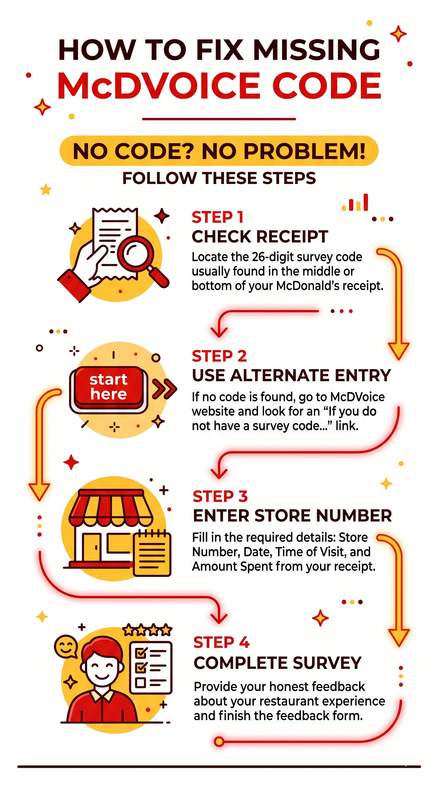 McDVoice Receipt Expired? Hidden Time Limits Most People Don’t Know!