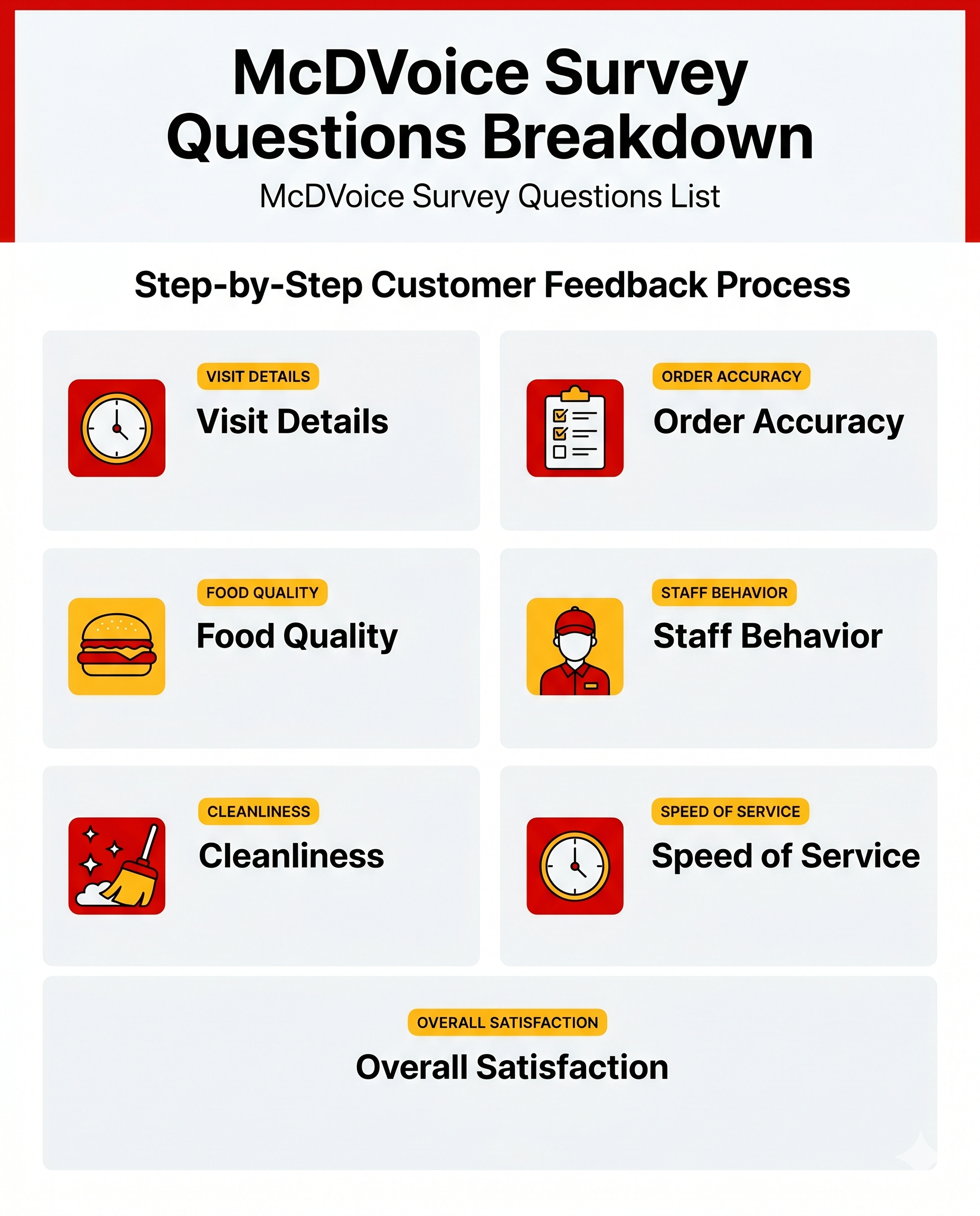 McDVoice Survey Questions List