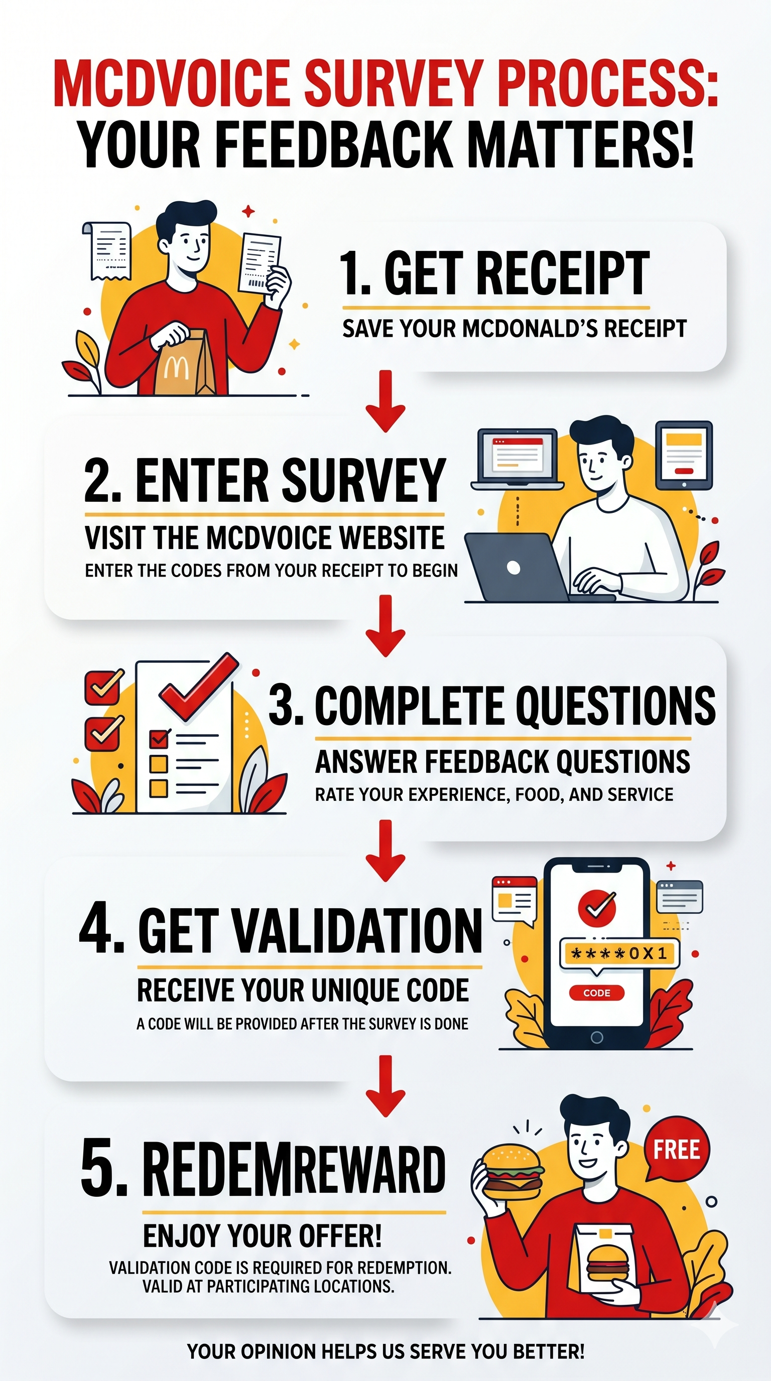 McDVoice Survey Secrets They Don’t Want You To Know