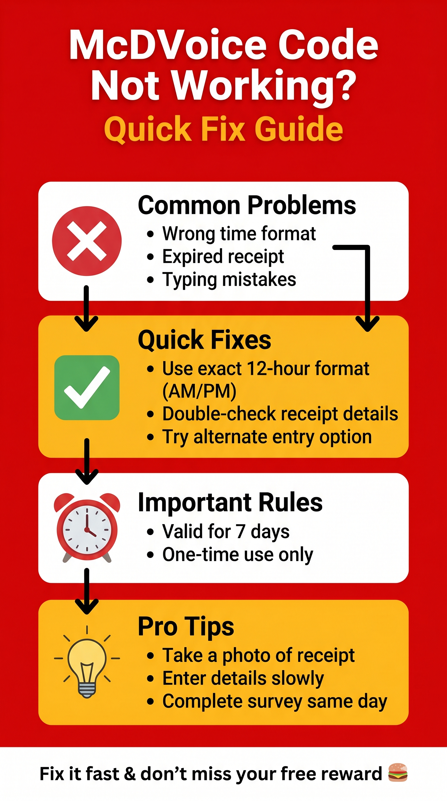 McDVoice Validation Code Missing, 3 Secret Ways To Still Get Your Reward