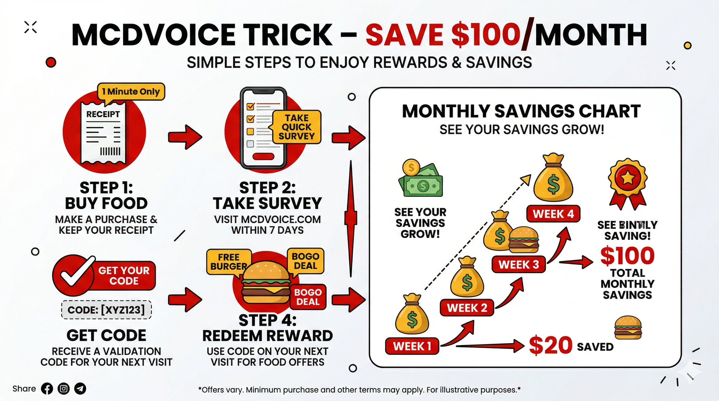 This 1-Minute McDVoice Trick Can Save You $100/Month On McDonald’s
